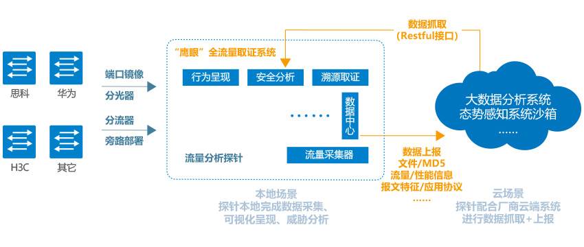 流量威脅防護.jpg