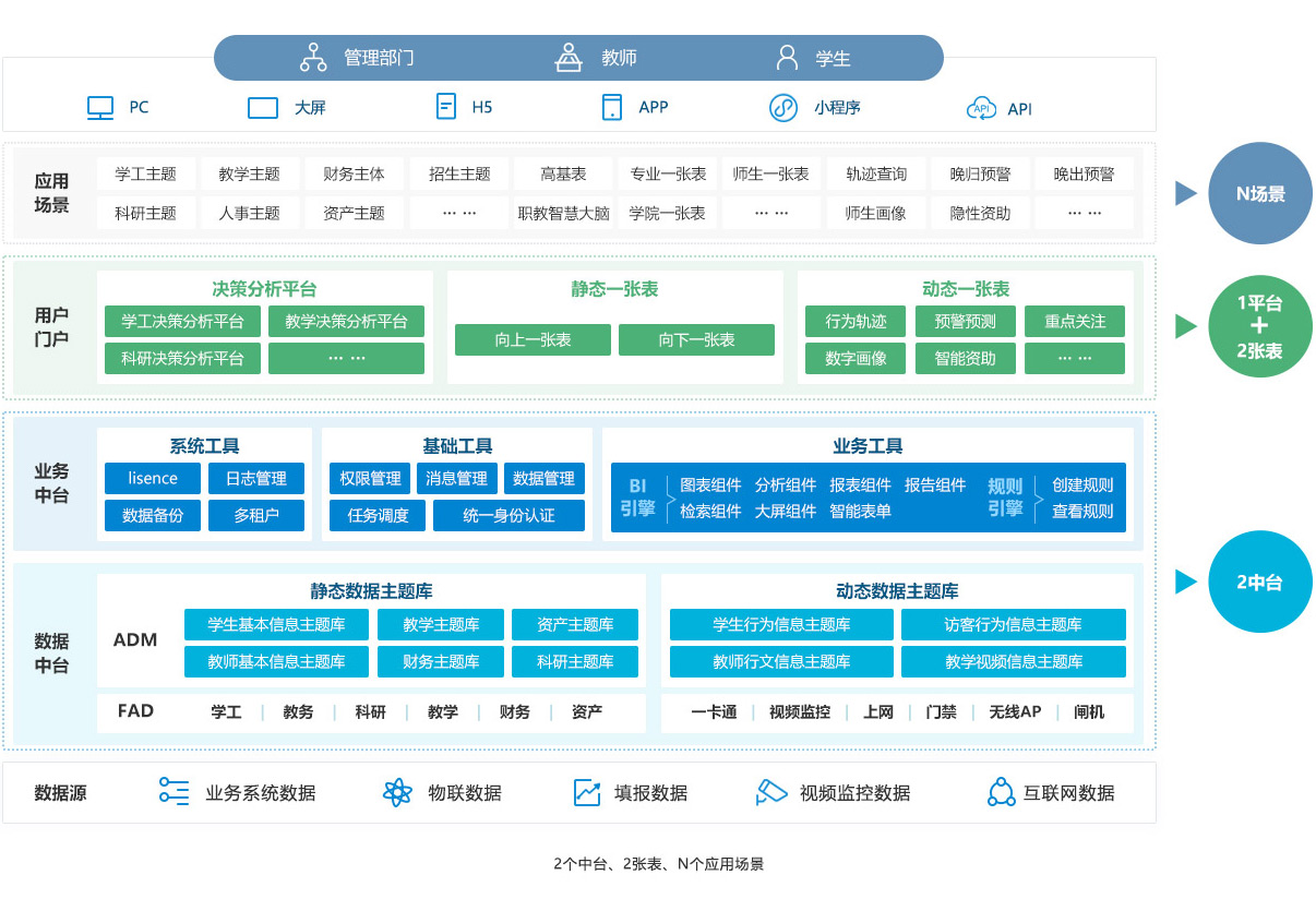 01高校“智慧大腦”解決方案_05-03.jpg