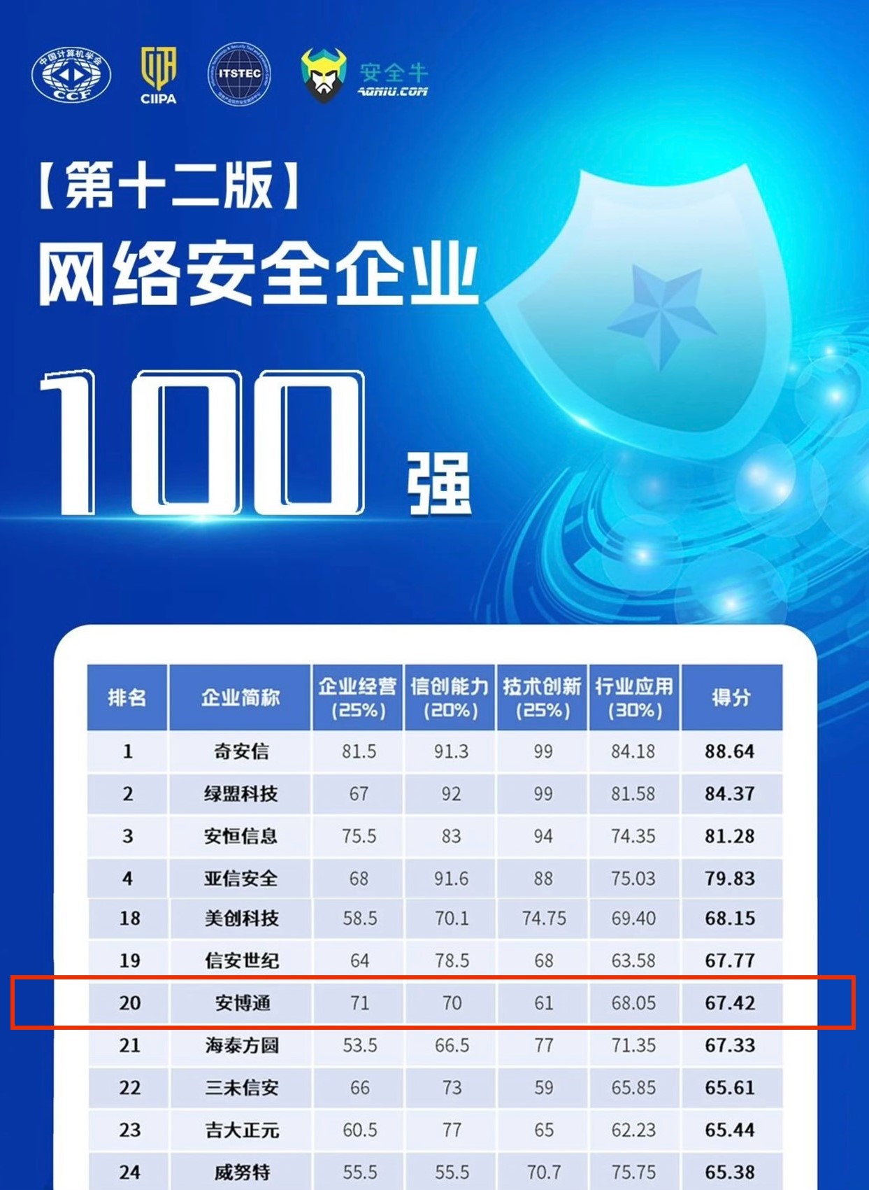榜單.jpg