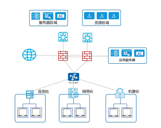 下一代安全邊界網關_19.png