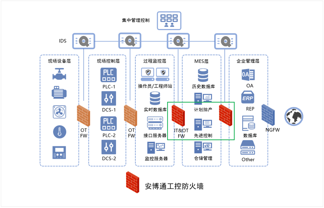 下一代安全邊界網關_19.png